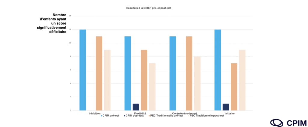 cpim-enfants-deficitaires