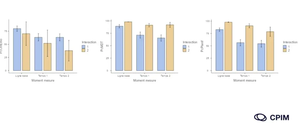 cpim-etude-efficacite-tdah-1