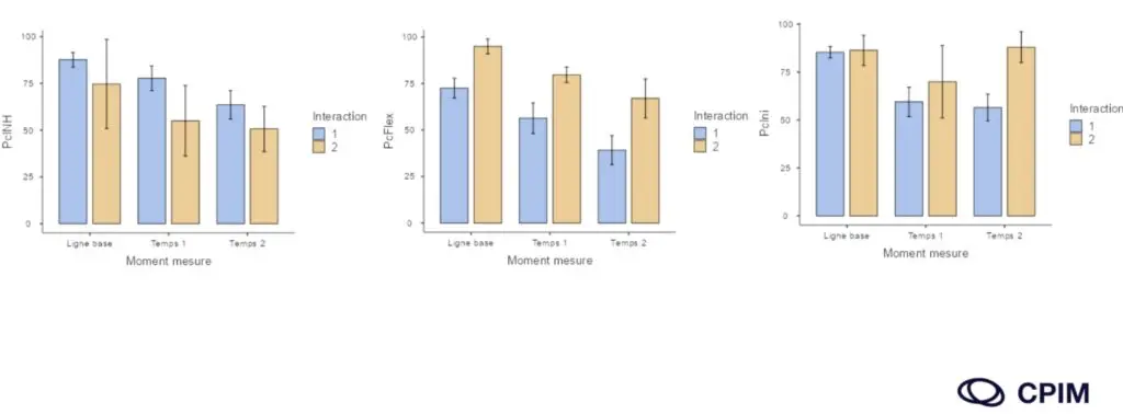 cpim-etude-efficacite-tdah