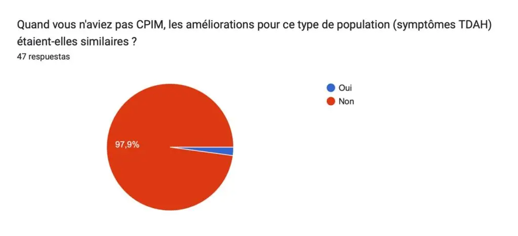 Amélioration TDAH avec CPIM