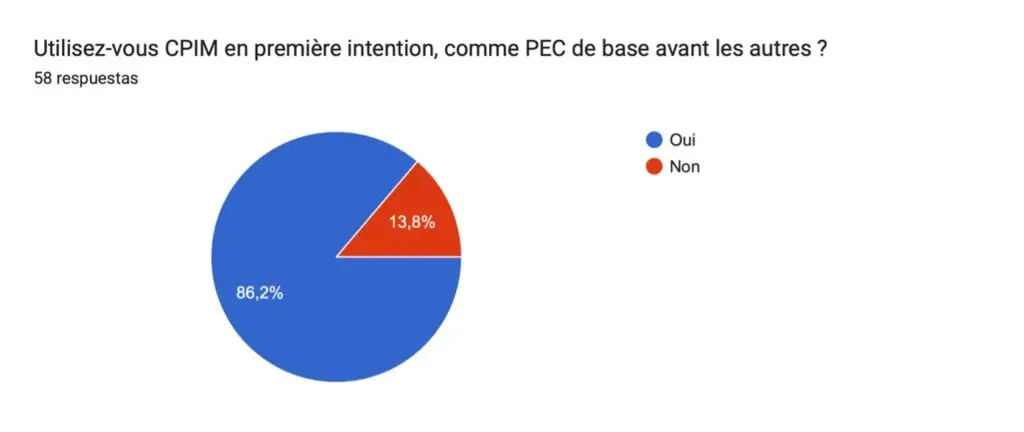 Graphique de prise en charge